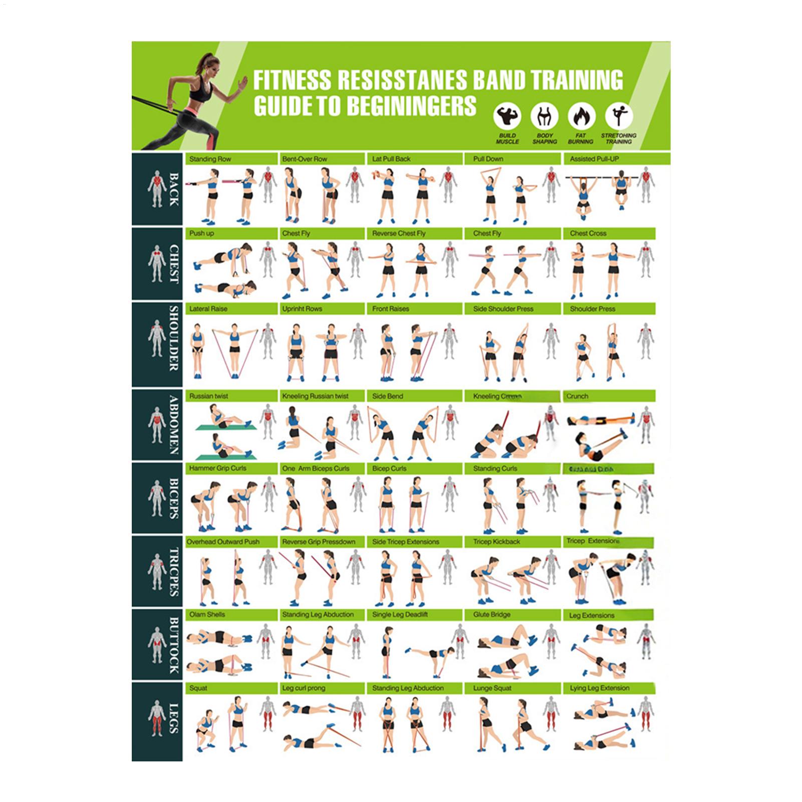 Плакат-схема фитнес-упражнений – обзор и цена Yoga Fitness Health